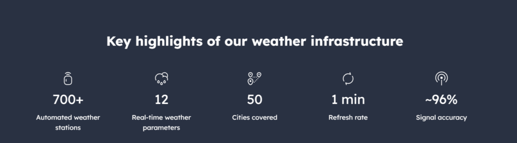 Zomato Weather union