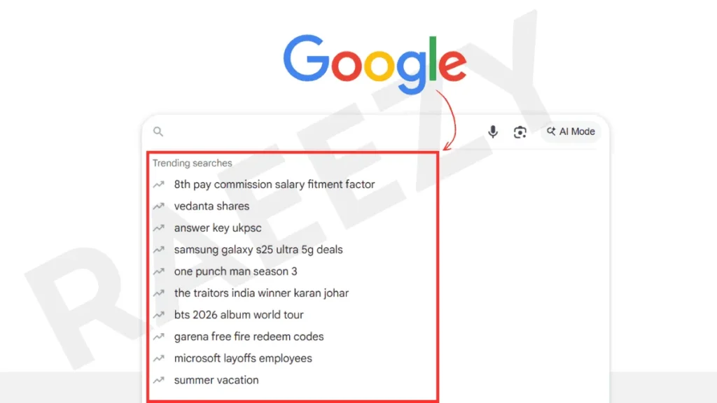 How I Got My New Blog Indexed on Google in Just 2 Days! (Fast Indexing)