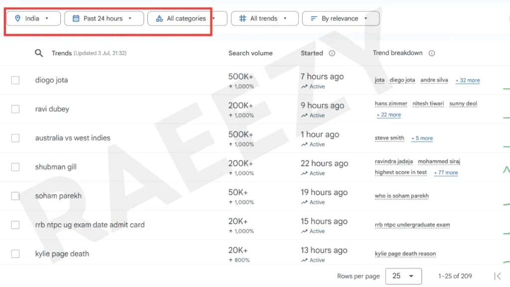 How I Got My New Blog Indexed on Google in Just 2 Days! (Fast Indexing)